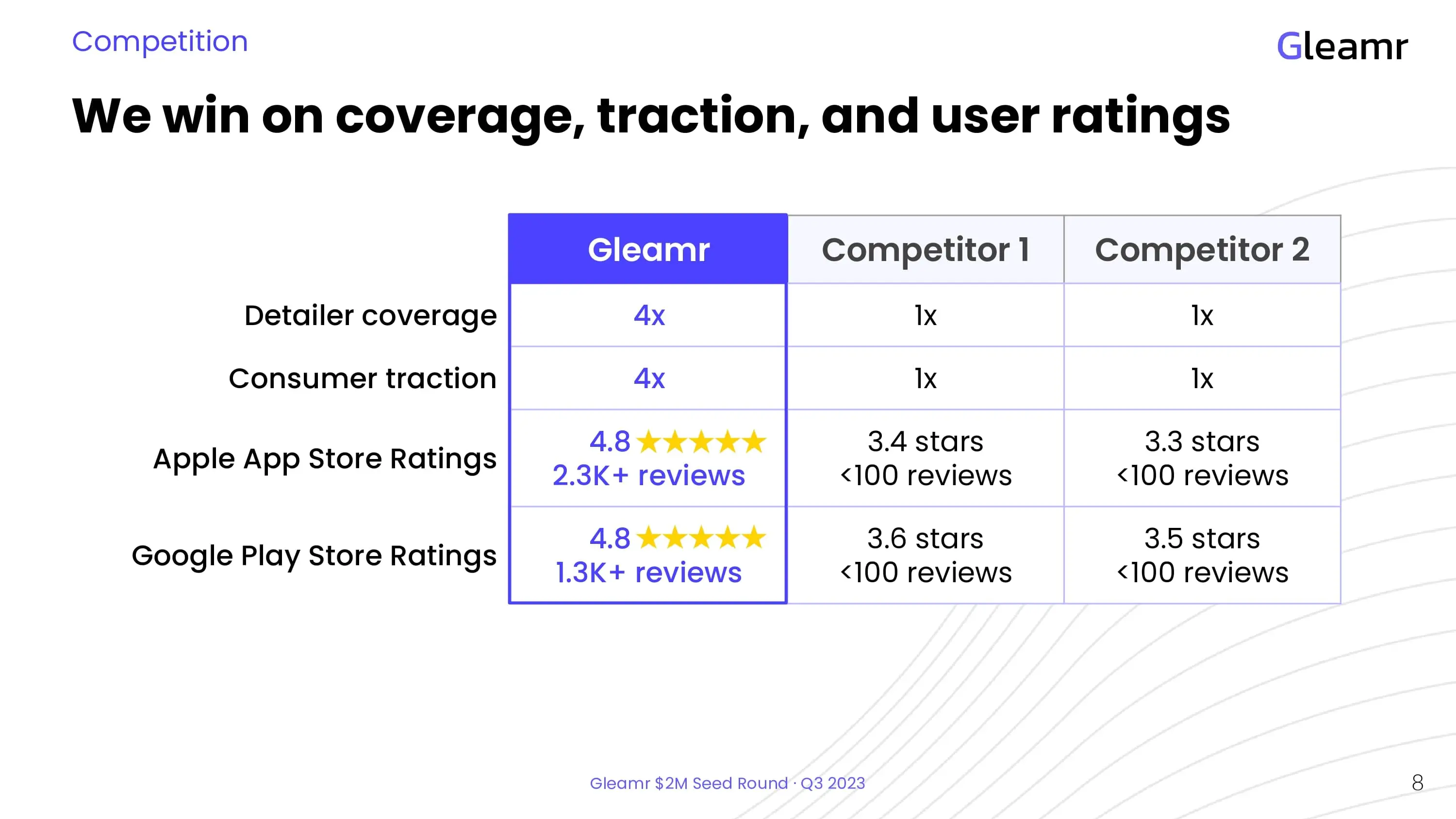 Free Pitch Deck Template - Competition Slide