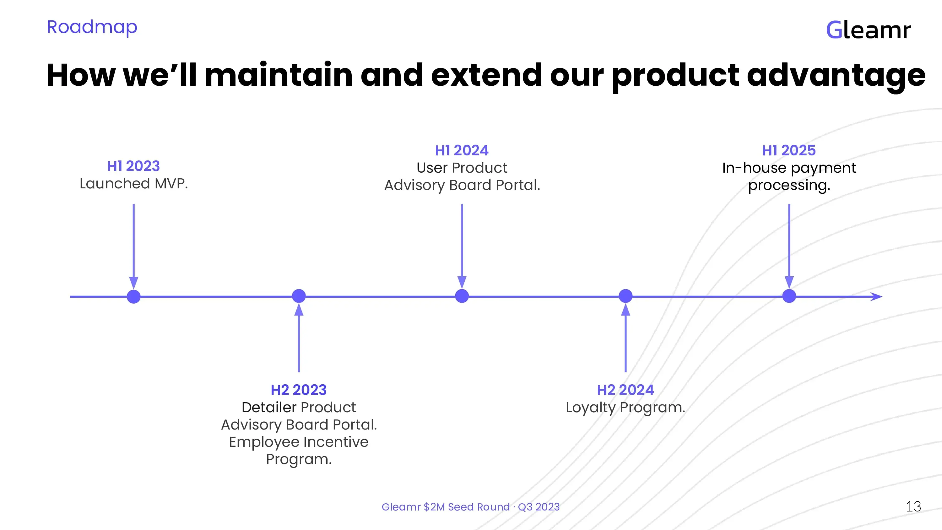 Free Pitch Deck Template - Product Roadmap Slide
