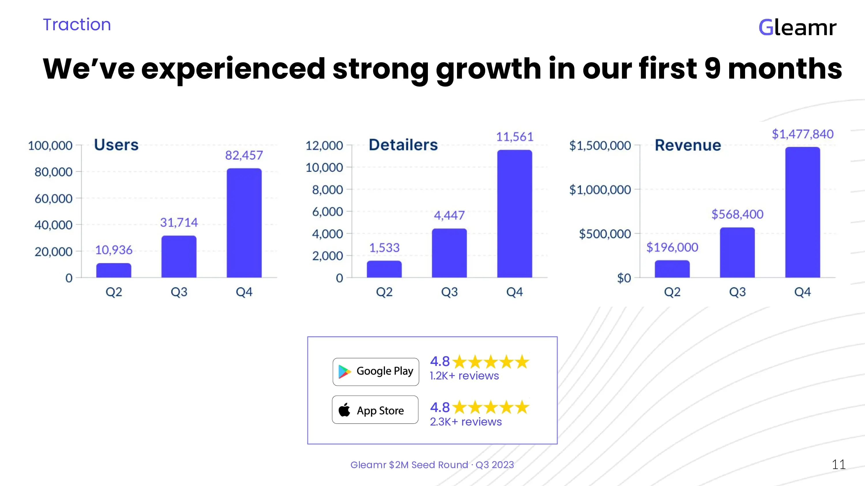 Free Pitch Deck Template - Traction Slide