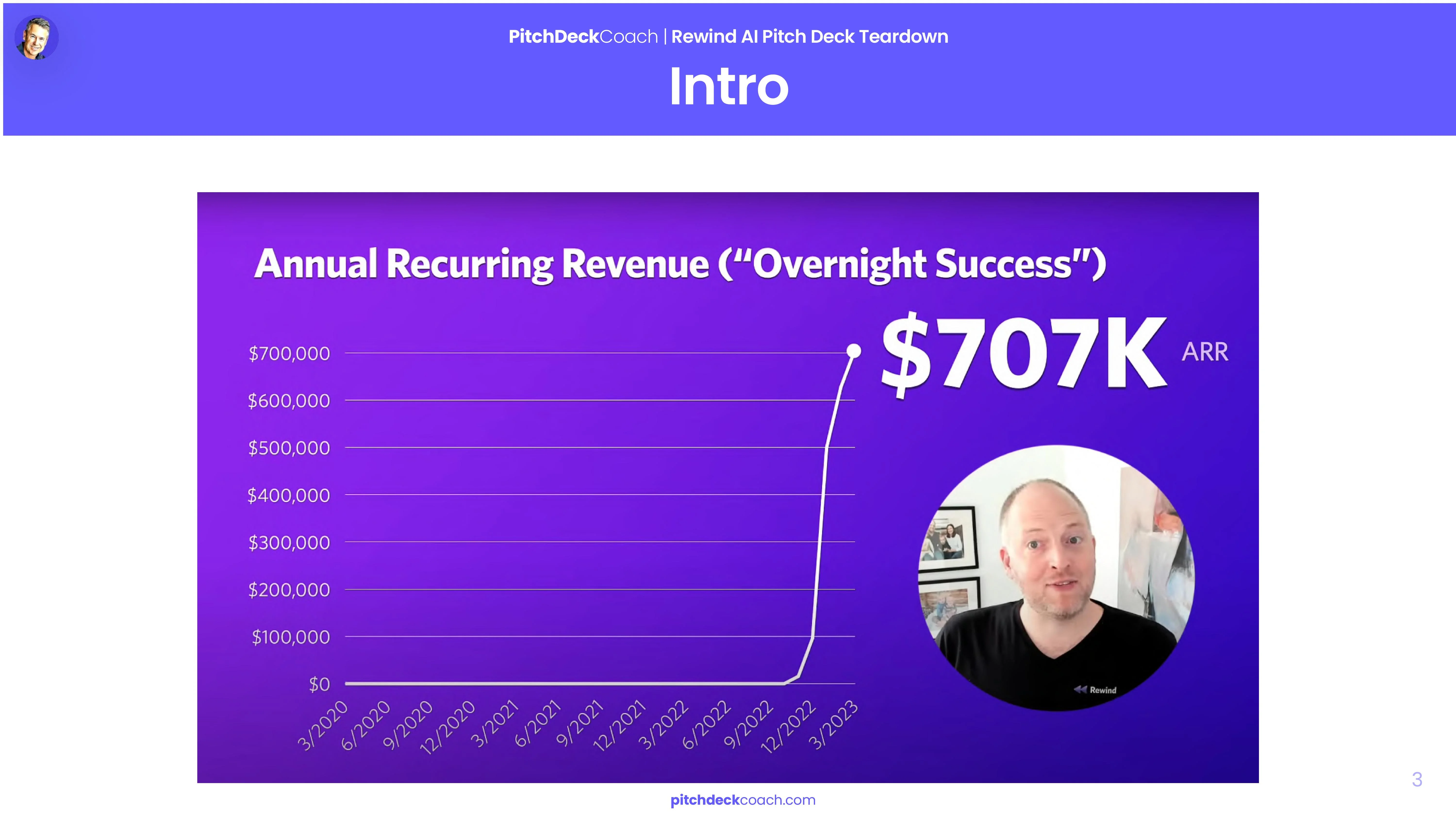 Rewind pitch deck template — Intro Slide