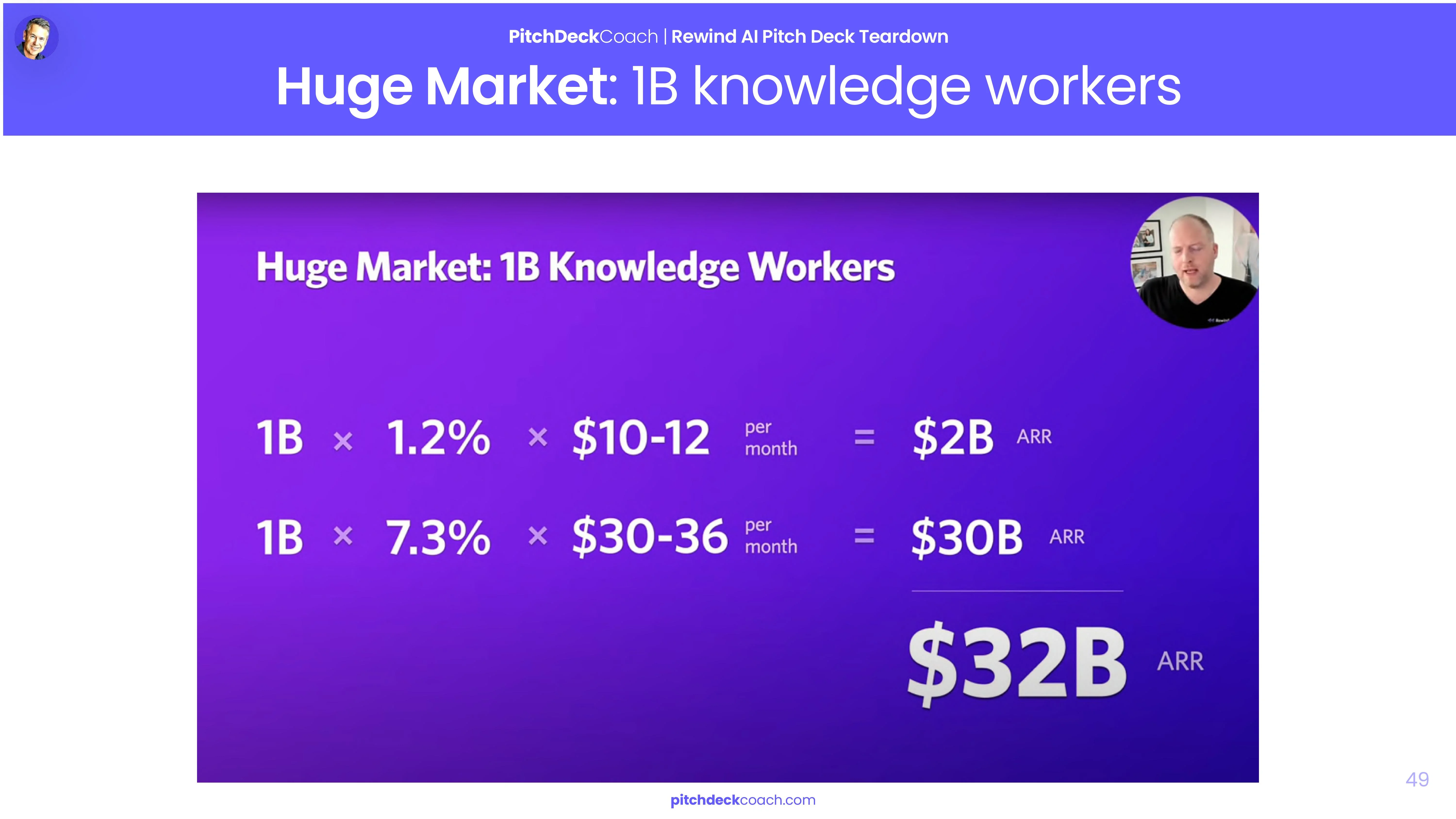 Rewind Pitch Deck Template — Market Slide
