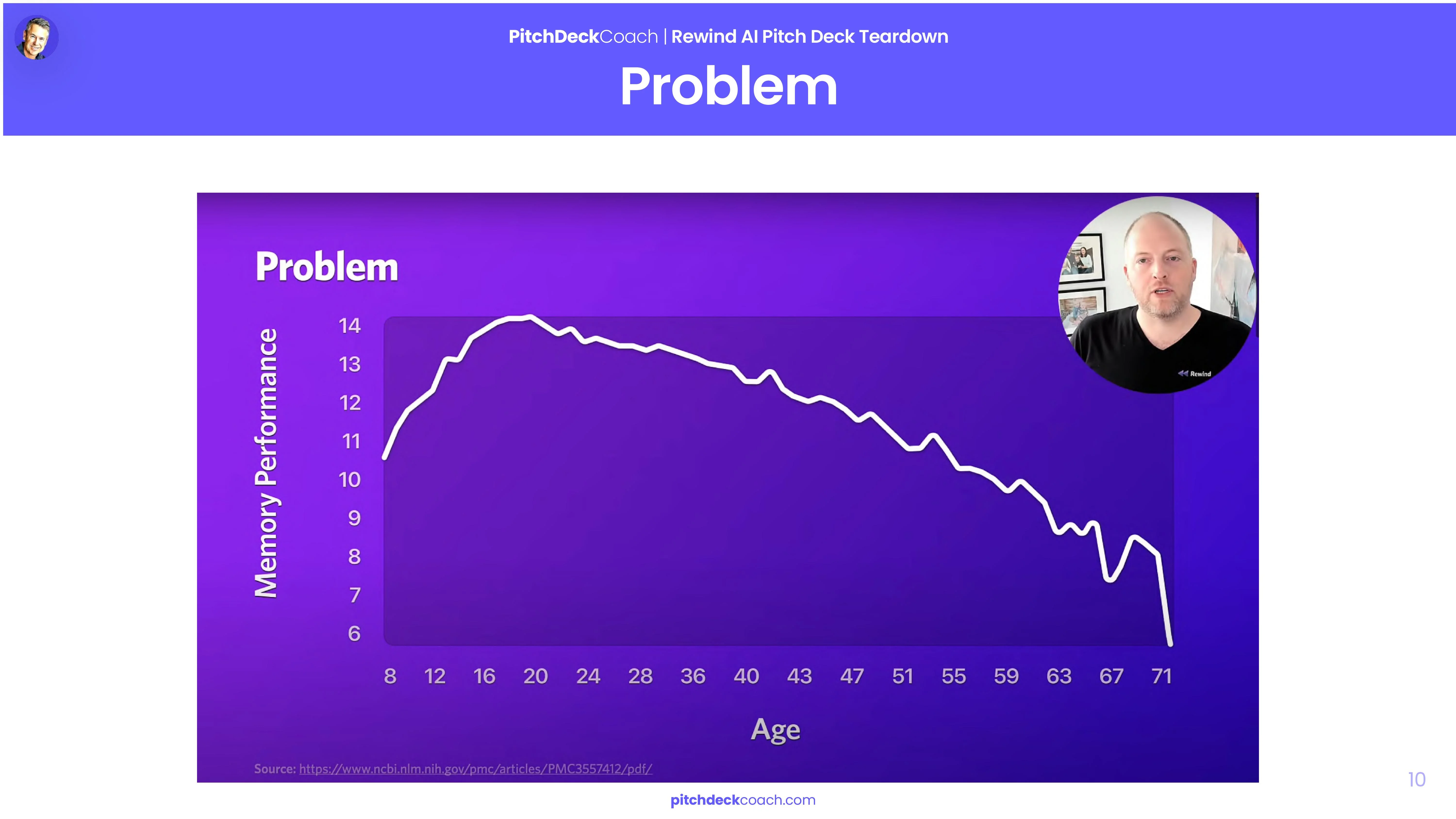 Rewind Pitch Deck Template — Problem Slide 3