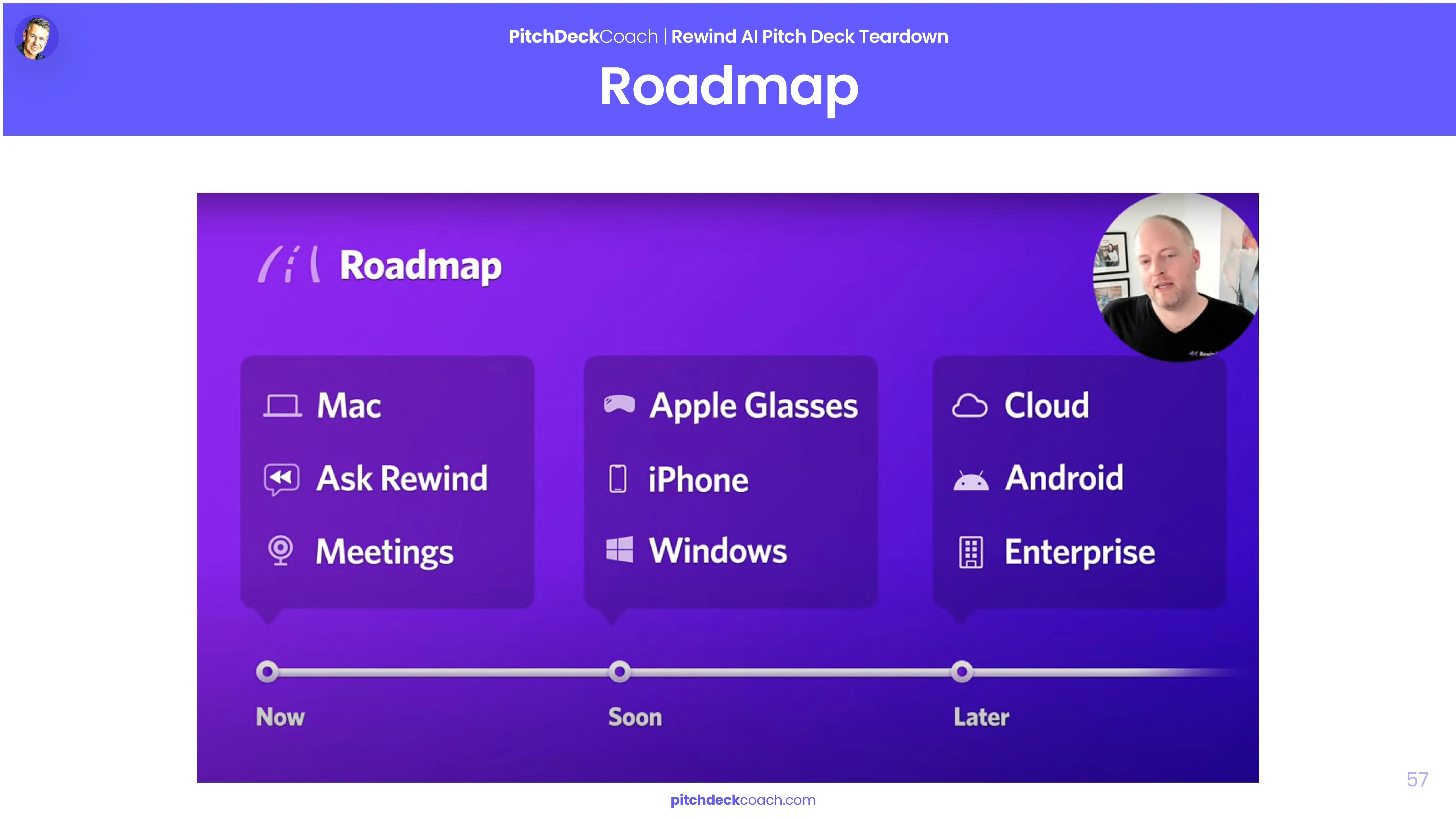 Rewind Pitch Deck Template — Roadmap Slide