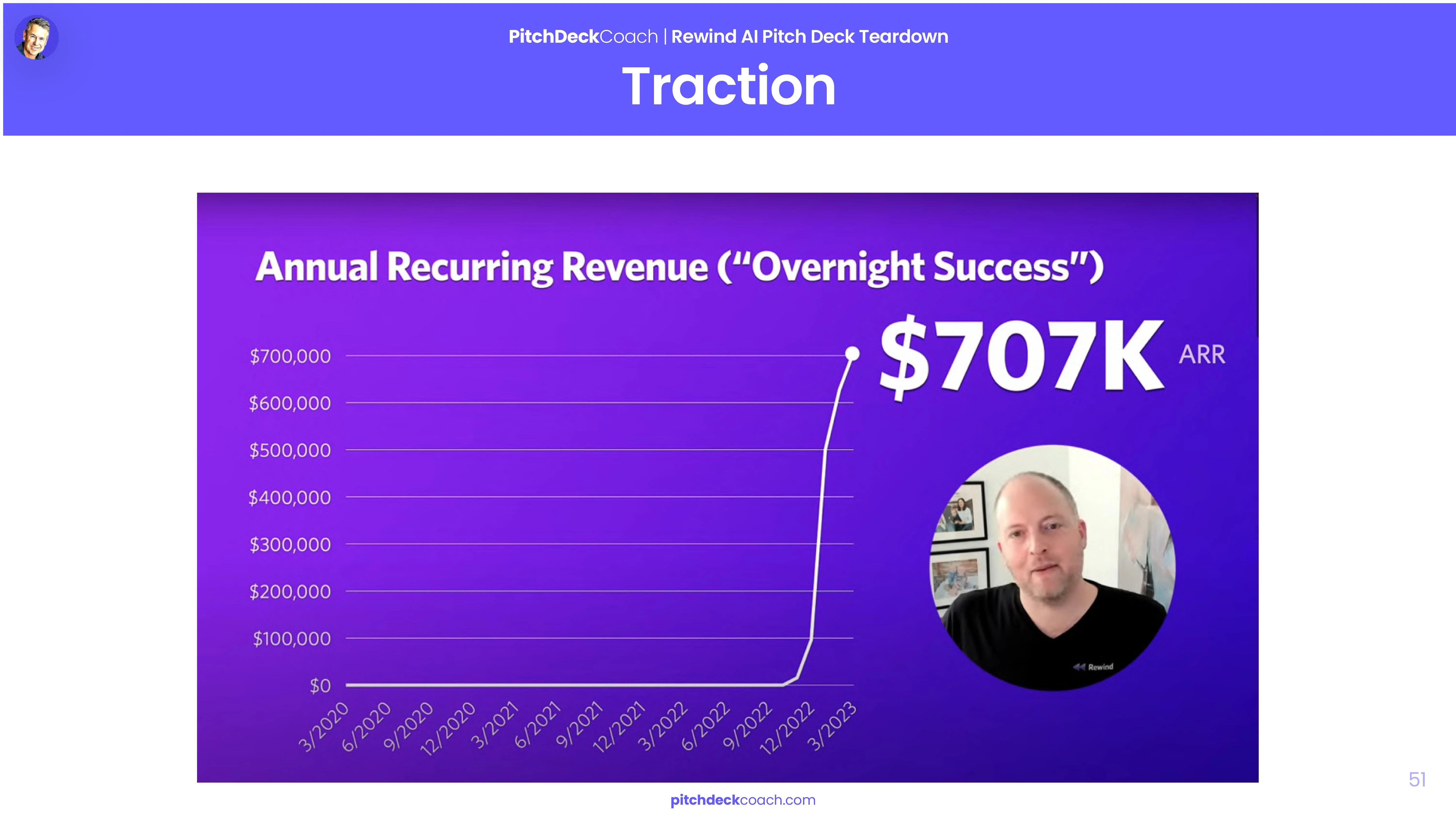 Rewind Pitch Deck Template — Traction Slide