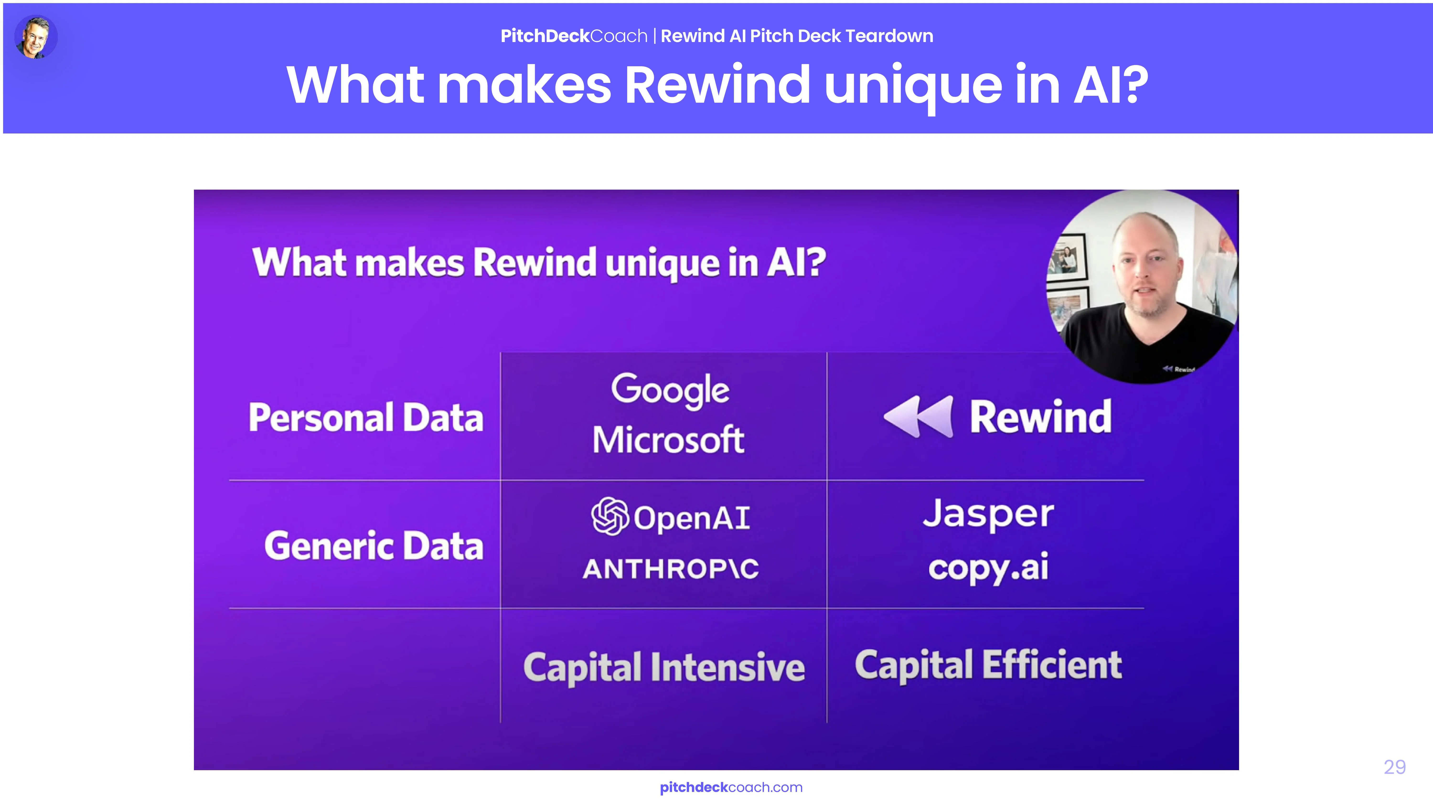 Rewind Pitch Deck Template — What Makes Rewind Unique With AI Slide