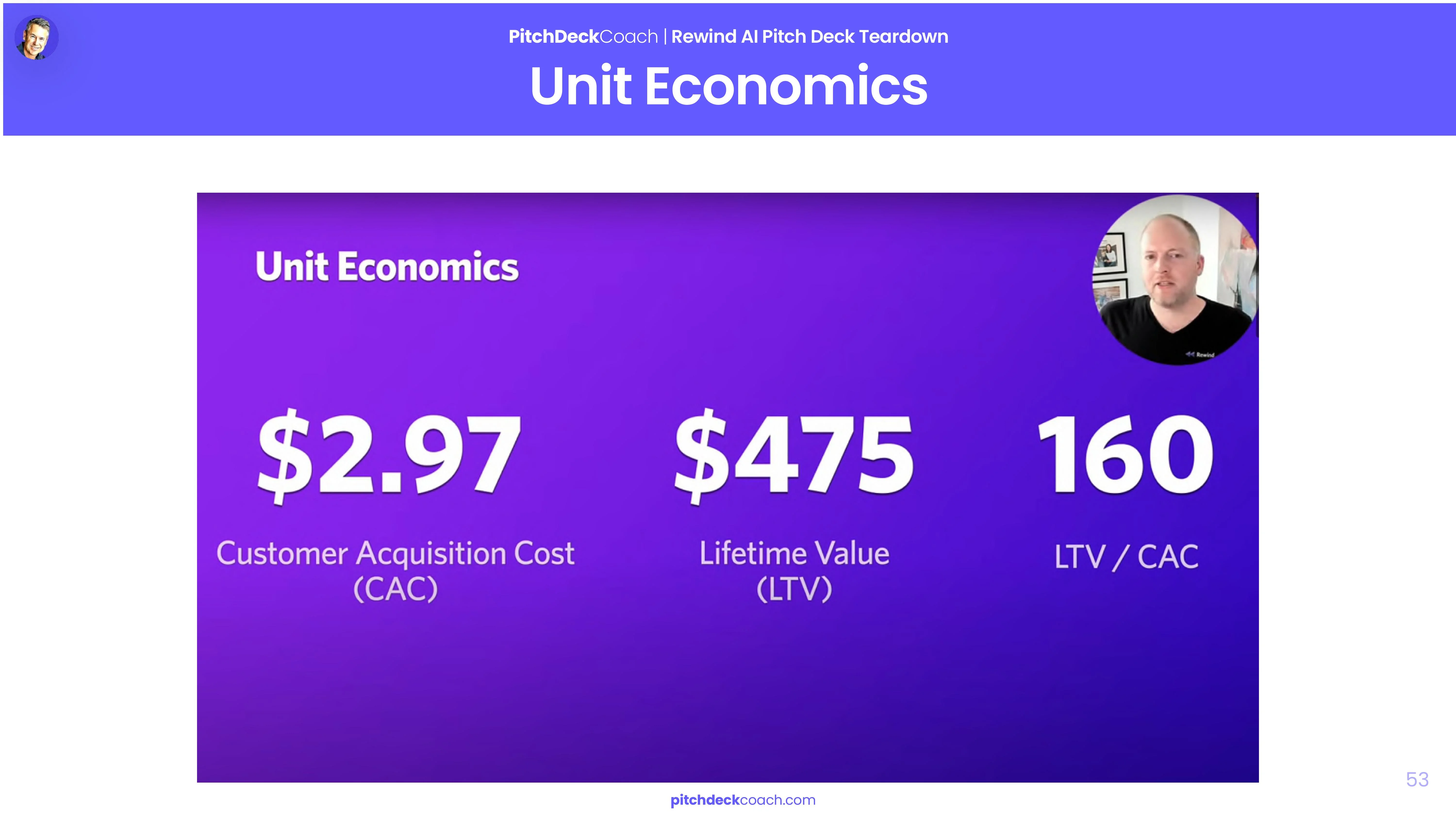 Rewind Pitch Deck Template — Unit Economics Slide